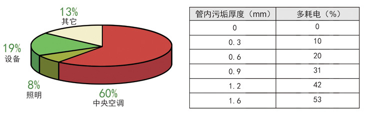兆盛環(huán)保